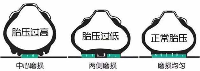 胎压监测是如何避免爆胎的,没有胎压监测怎么预防爆胎