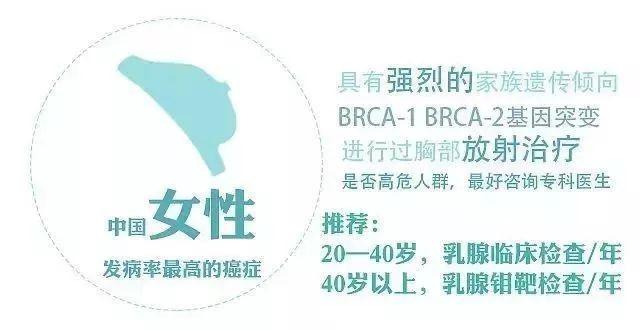 河北将全面筛查五类高发癌症,常见癌症筛查的手段