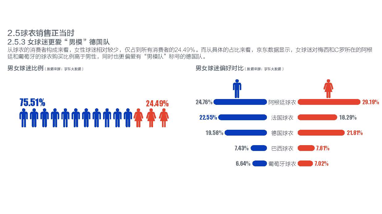 2018年体育收入排行,2020年体育消费预估总值