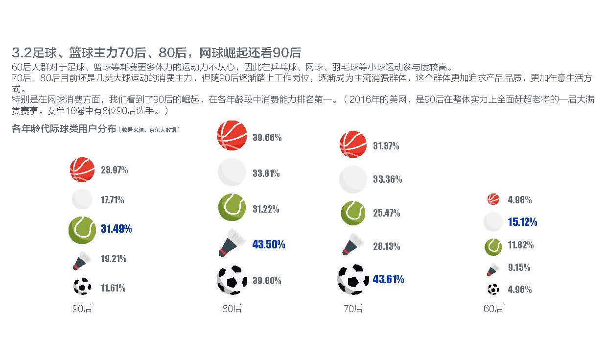 2018年体育收入排行,2020年体育消费预估总值