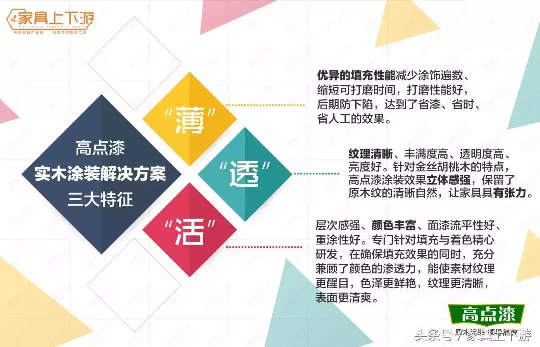 高点漆,高点家具漆