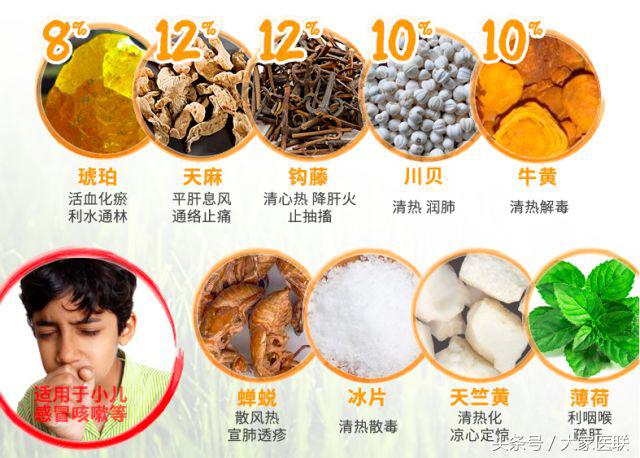 保婴丹到底能不能吃啊,保婴丹可以给孩子吃吗