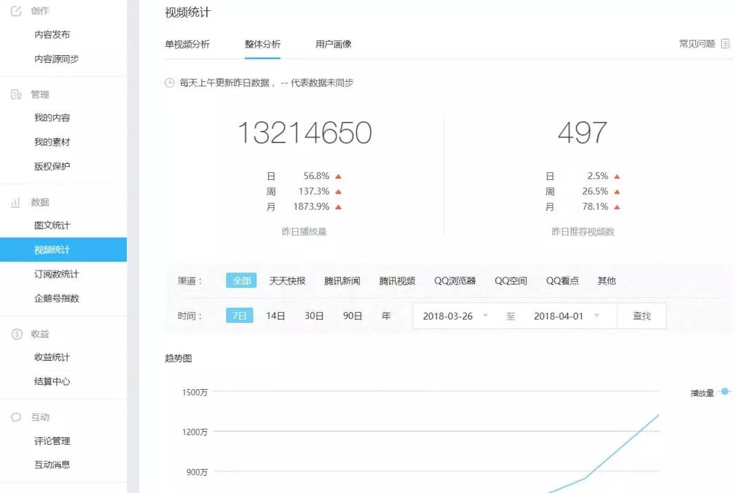 27个懒人快速赚钱项目是什么,小白也能月入过万的小本创业项目