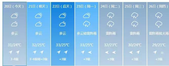 长春哪里避暑游最好,长春市周边避暑