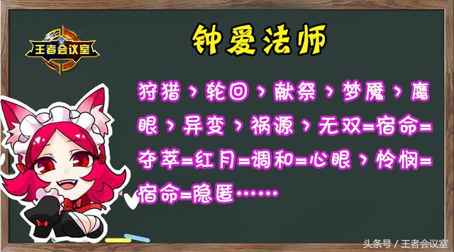 王者荣耀推荐的大神装有用吗,王者荣耀大神建议