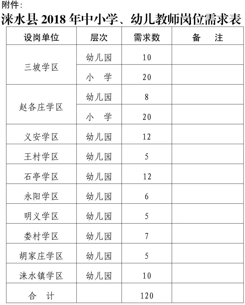 2022教师招聘河北,2024河北教师招聘计划