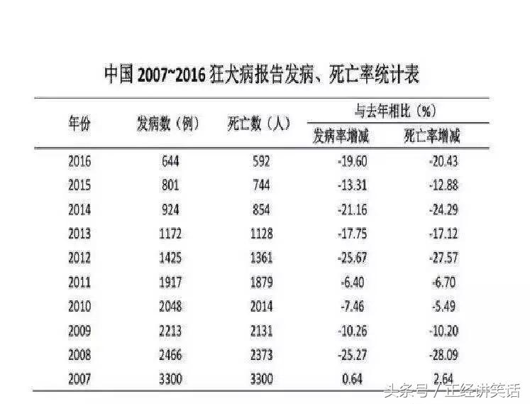太没良心了25万假疫苗可能已经注入山东儿童身体！