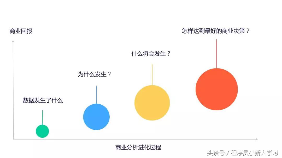 运营数据分析技巧,运营必备的15个数据