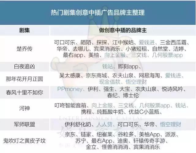 明星庞氏骗局,网络明星代言骗局