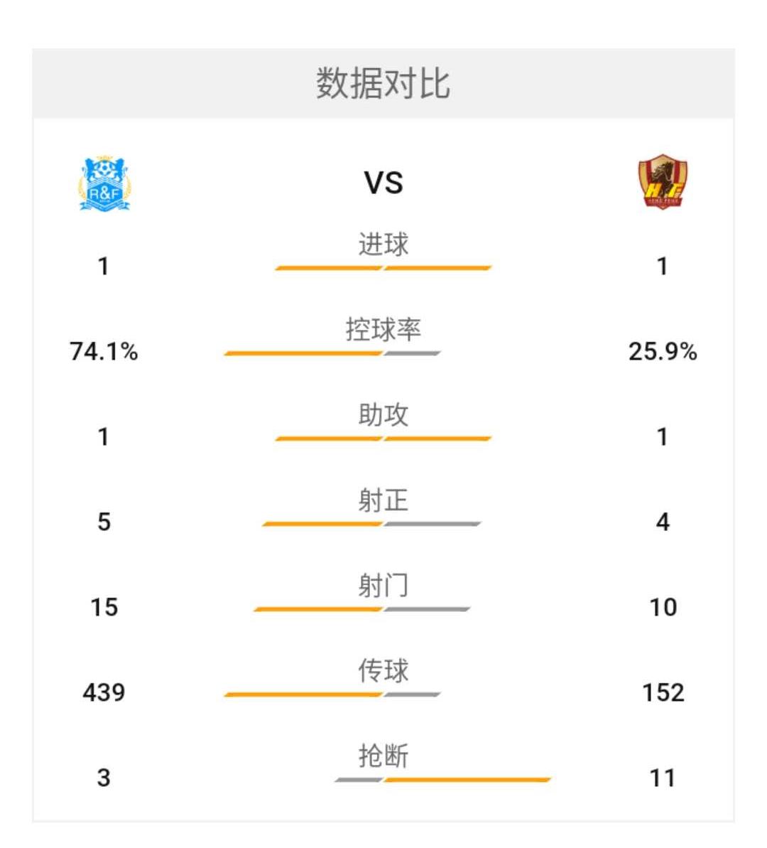 富力足球怎样,富力足球在亚冠的成绩