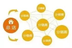 微商真实收入是多少,微商卖鸡的真实收入