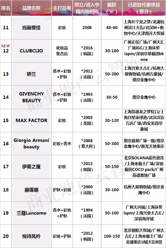 颜值经济强势崛起,颜值经济撬动万亿市场