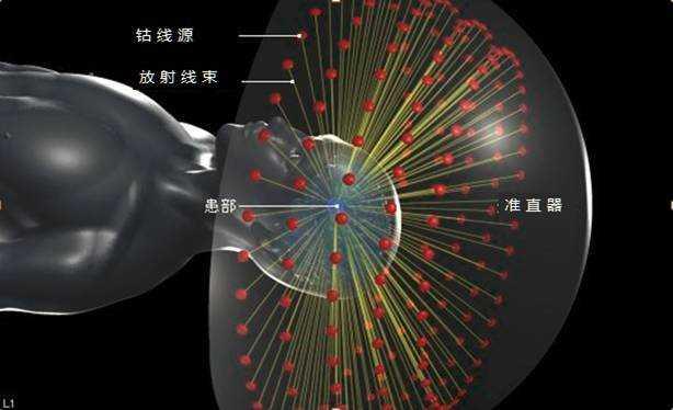 这种能量最强的宇宙射线可以将行星汽化掉，但人类早已开始使用它