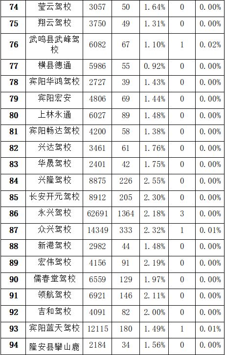 驾考学校哪家好,南宁学车最好考的学校