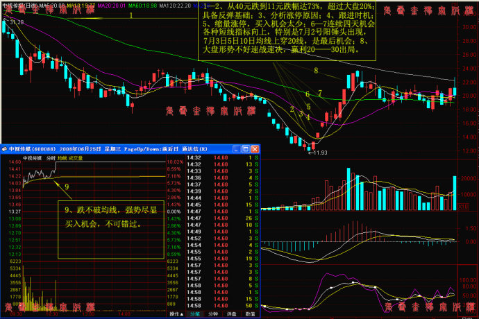 股票交易员下单技巧,股票交易员怎么操作