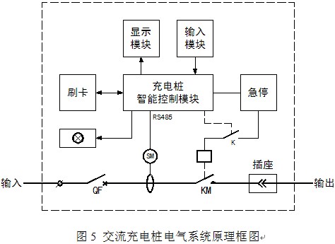 智能充电桩原理,充电桩工作原理