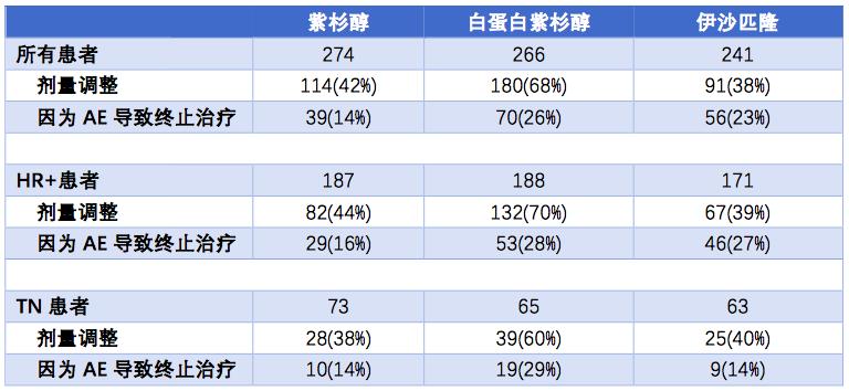 激素受体阳性乳腺癌受试者,激素受体阳性乳腺癌中药调理