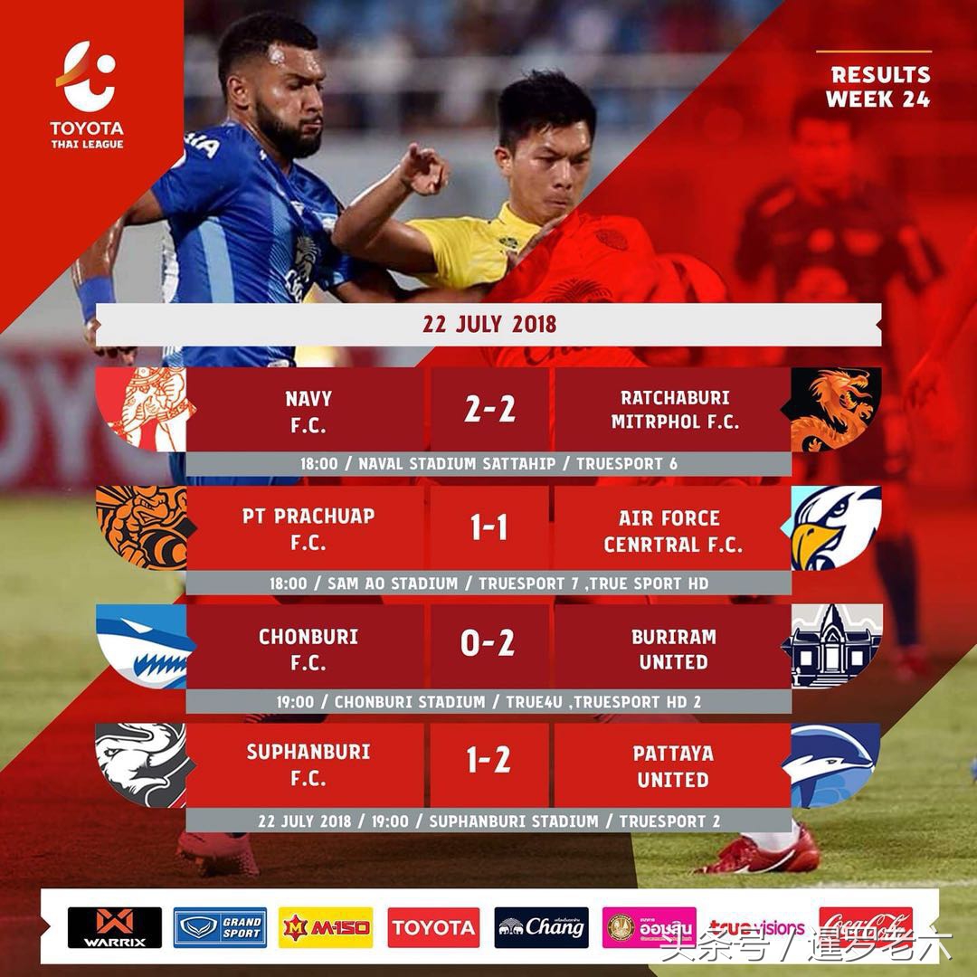 泰超最新比分及积分榜,泰超冠军武里南联
