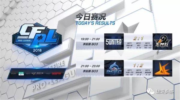 B站UP主实锤XDD开挂；实况足球2019将开启试玩丨每日电竞头条