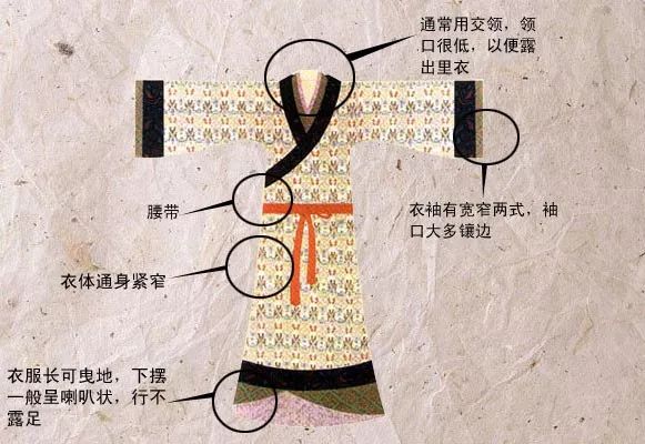 中国古代服饰的演变史 (古代女子穿什么服装最好看)
