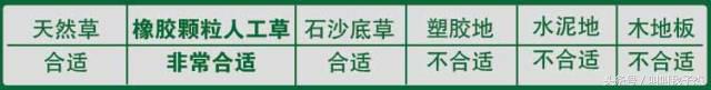 如何根据场地选择足球鞋,各种足球鞋适合什么场地