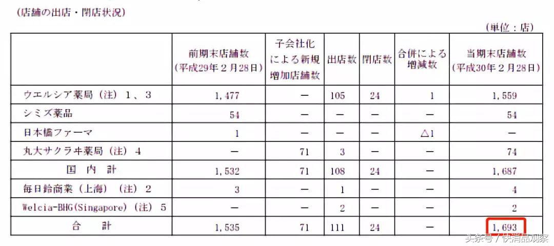 医药新零售的优点,医药新零售