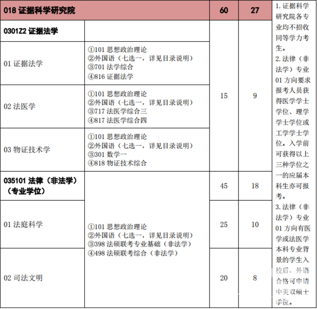 法律硕士考研学校选择,法学考研如何择校考试呢
