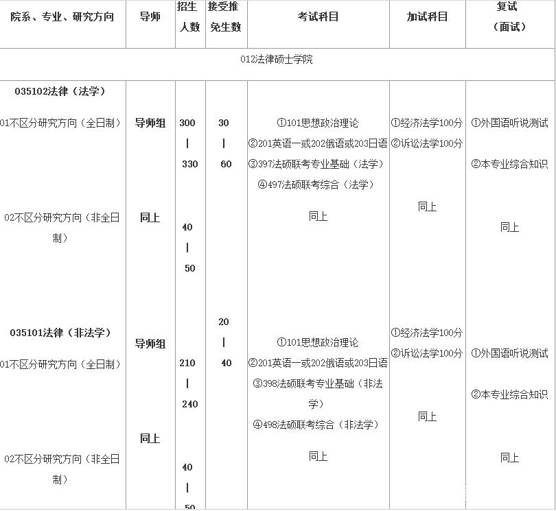 法律硕士考研学校选择,法学考研如何择校考试呢