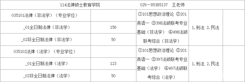 法律硕士考研学校选择,法学考研如何择校考试呢