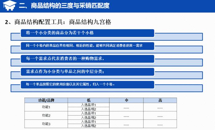 零售数据分析工具有哪些,数据分析在零售中的作用