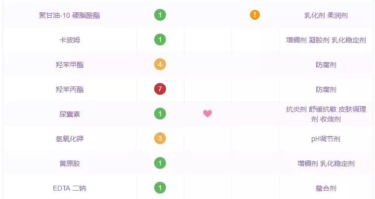 深扒国货护肤品品牌有哪些,深扒明星同款护肤产品推荐
