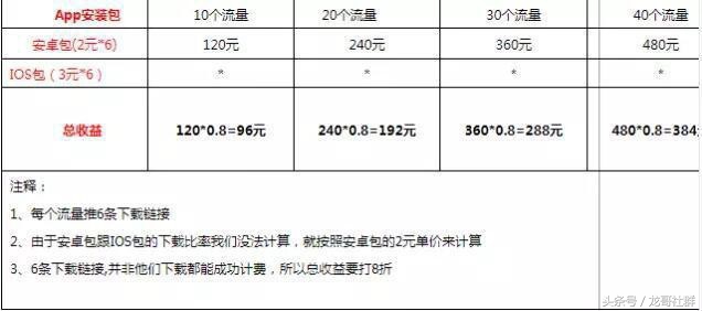 日收入稳定赚1000的项目骗局,0成本赚钱项目日入200