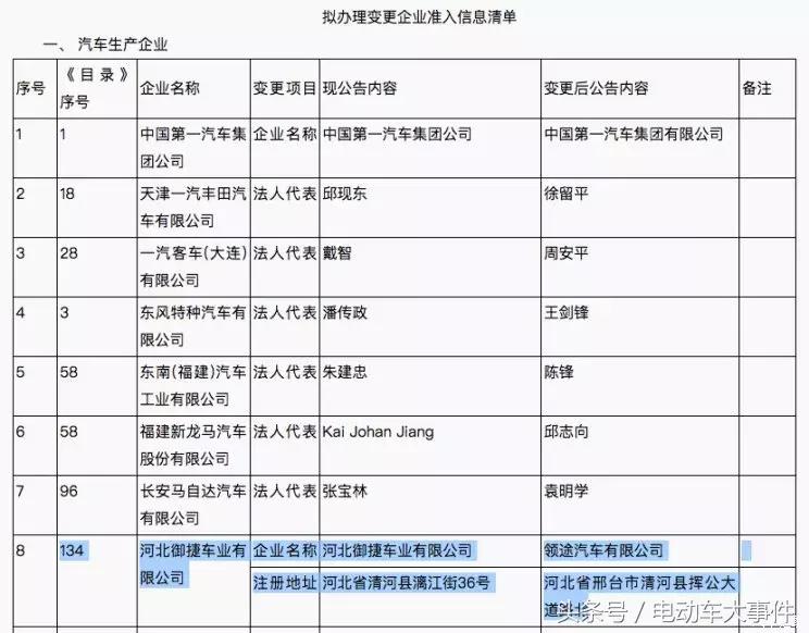 御捷领途更名视频,御捷和领途汽车有啥不一样