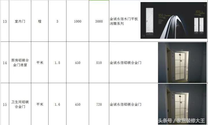 全网最全的装修预算连水电明细,家里装修水电安装预算表