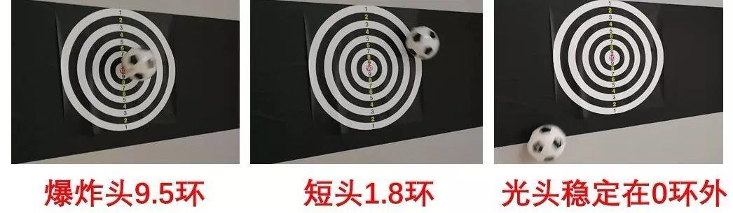 实验测试足球射门威力,实验预测世界杯