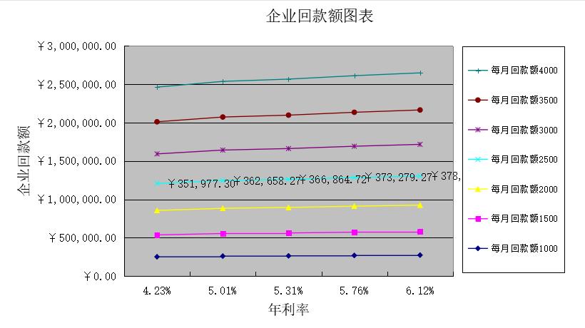100份excel高逼格图表模板,excel100个实用模板