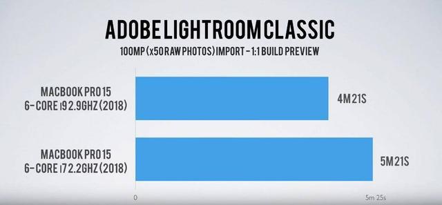 新macbookpro14寸购买建议,macbookpro202114和16怎么选