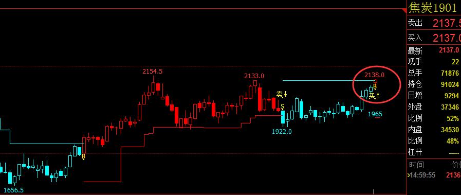 期货趋势投资需要专注和耐力,期货投资必备知识把握市场脉搏