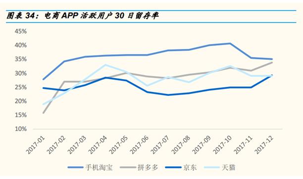 拼多多是怎样获客实现快速盈利的,拼多多如何优化获客渠道