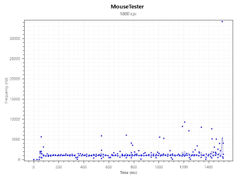 为fps而生的游戏本,雷蛇razer蝰蛇标准版游戏实测