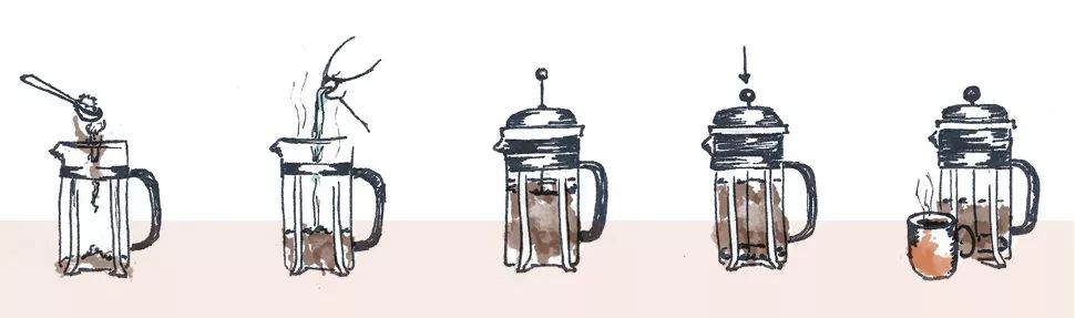 咖啡小白学习途径,法压壶萃取咖啡的正确方法