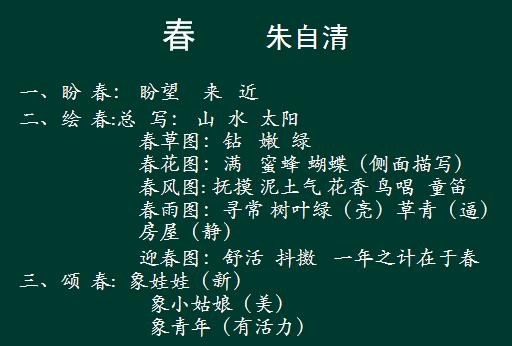 教师面试试讲课堂：板书技能