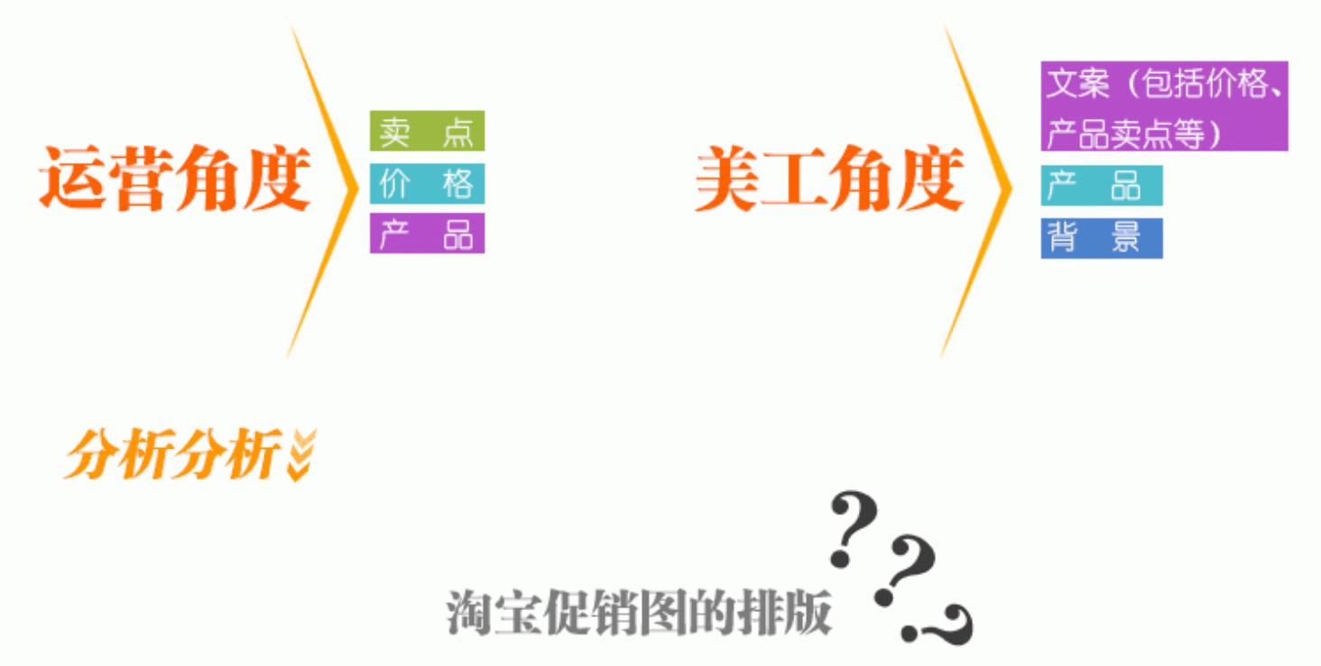 淘宝店铺促销设计教程图,淘宝主图添加促销水印