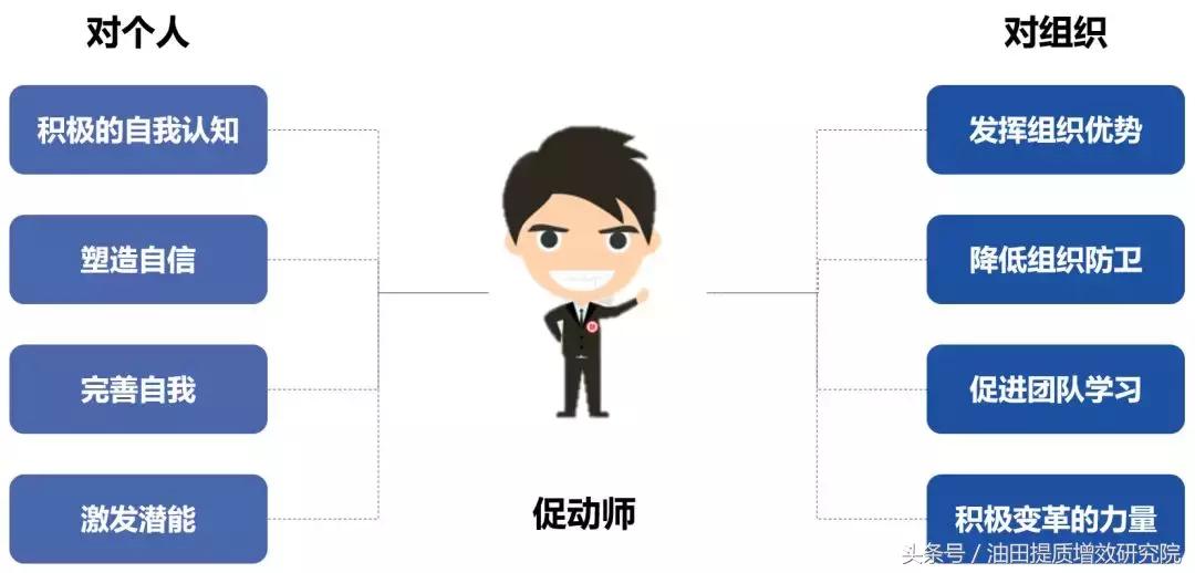 一文看懂行动学习全流程！