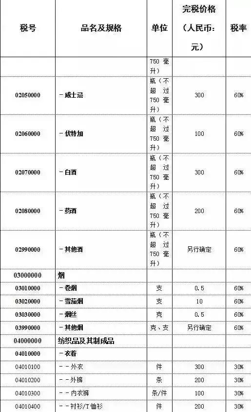 去香港怎么防止被罚款,去香港超过7天了有什么处罚