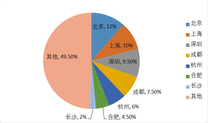 不懂做网络运营生意怎么办,网络运营零基础如何做运营