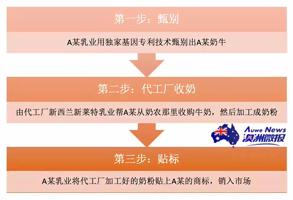 澳洲奶粉爱马仕,澳洲爱马仕a2奶粉