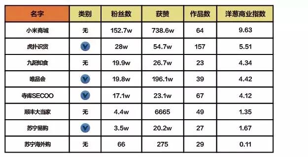 鎶栭煶鍟嗕笟钀ラ攢鍒嗘瀽,鎶栭煶浼佷笟鍝佺墝钀ラ攢鍒嗘瀽