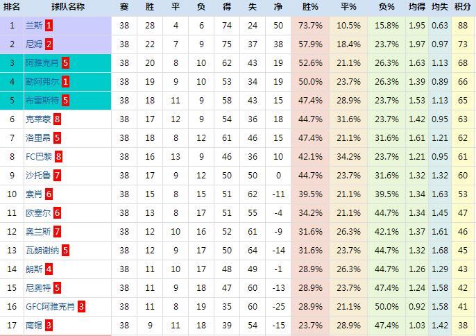 2018-19法乙,2019赛季4月份法乙联赛各队战意