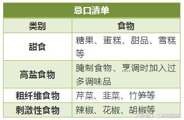 发物忌口食物一览表鸡蛋,常见发物一览表